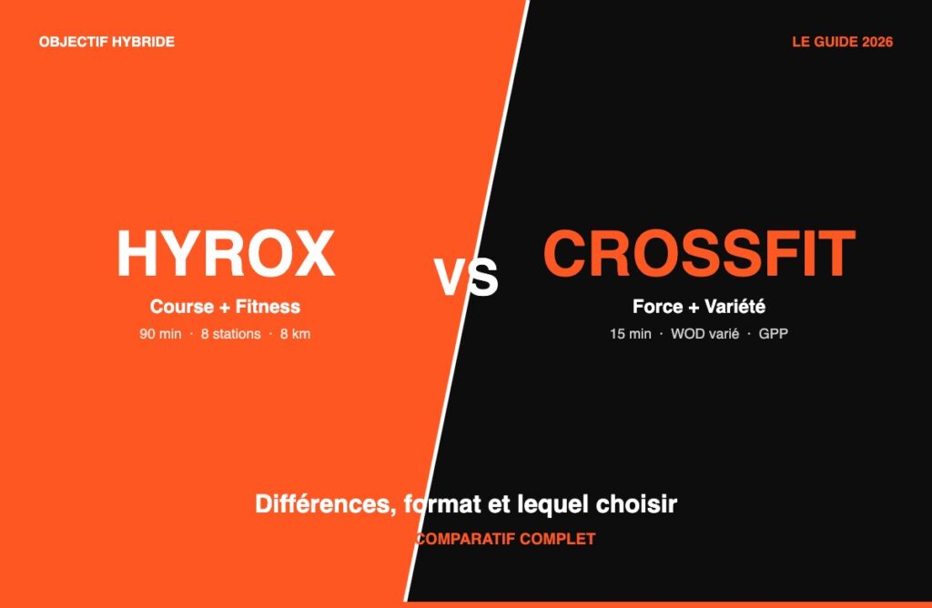 Calendrier HYROX France 2026 : Dates, Villes et Inscriptions | OH