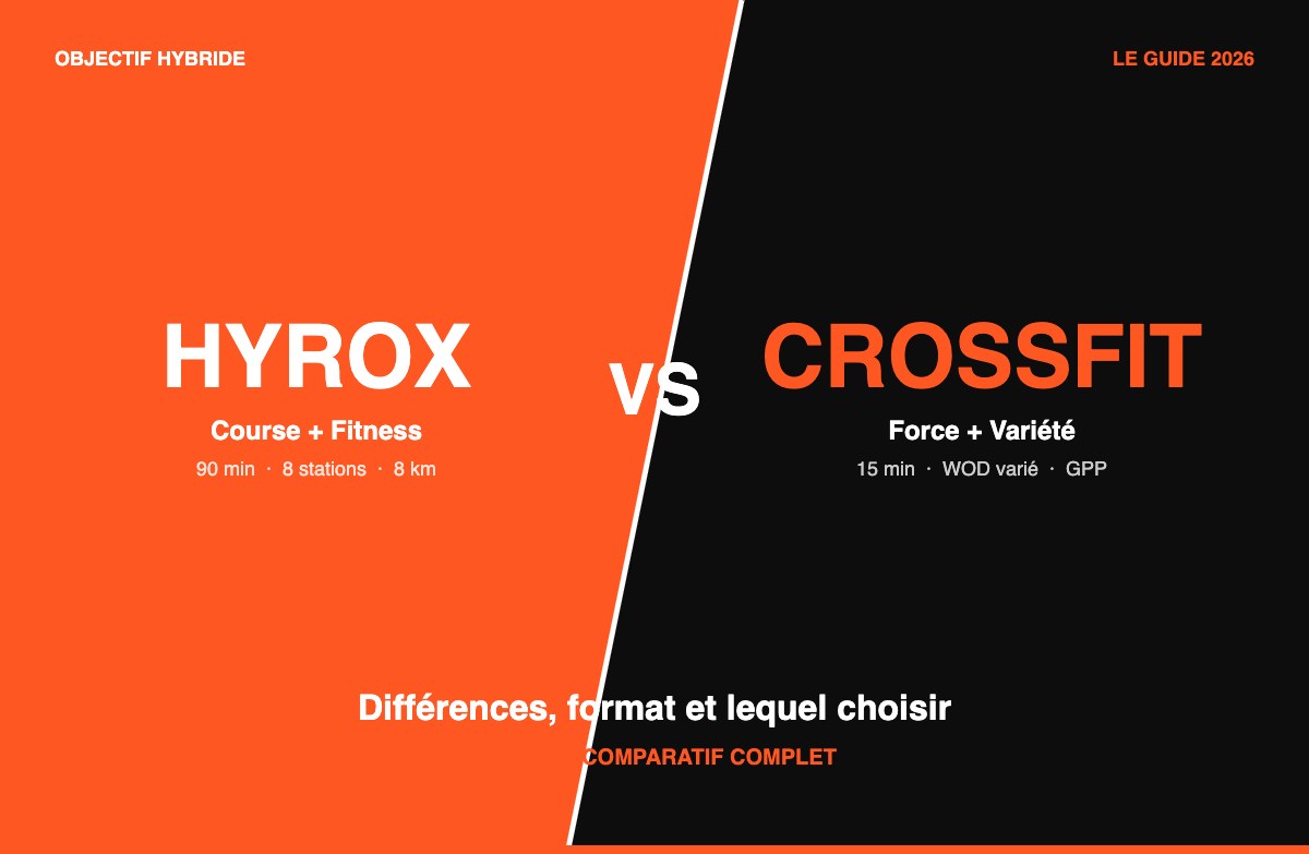 HYROX vs CrossFit : Quelles Différences et Lequel Choisir en 2026 ?