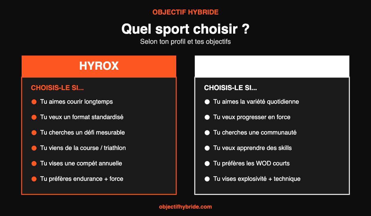 Quel sport choisir entre HYROX et CrossFit selon ton profil et tes objectifs
