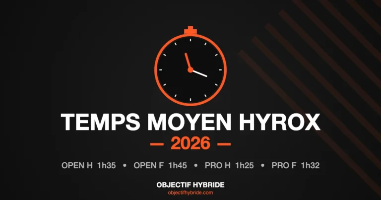 Chronomètre illustrant le temps moyen d'une course HYROX en 2026