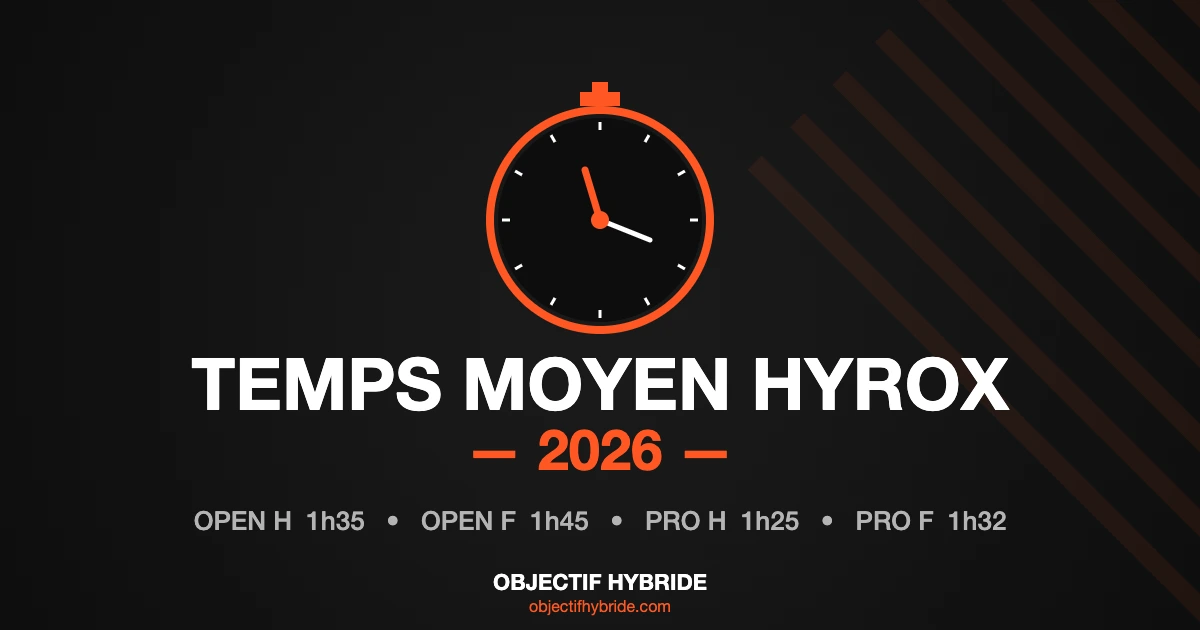 Temps Moyen HYROX 2026 : Combien de Temps pour Finir une Course ?